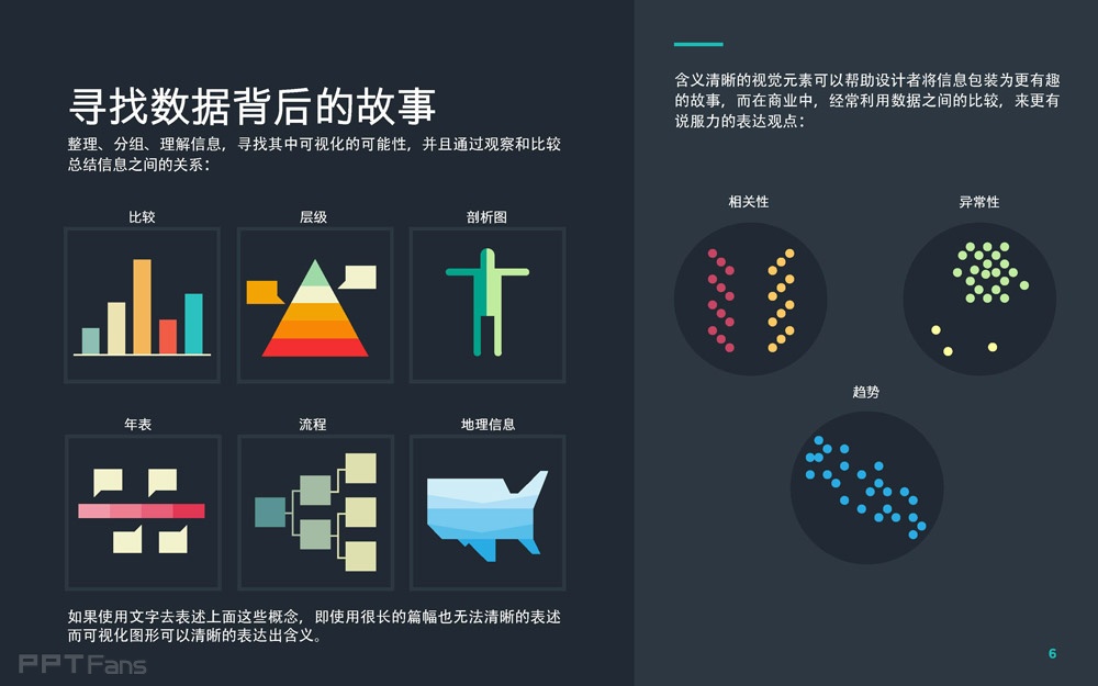 数据可视化设计在PPT中的运用