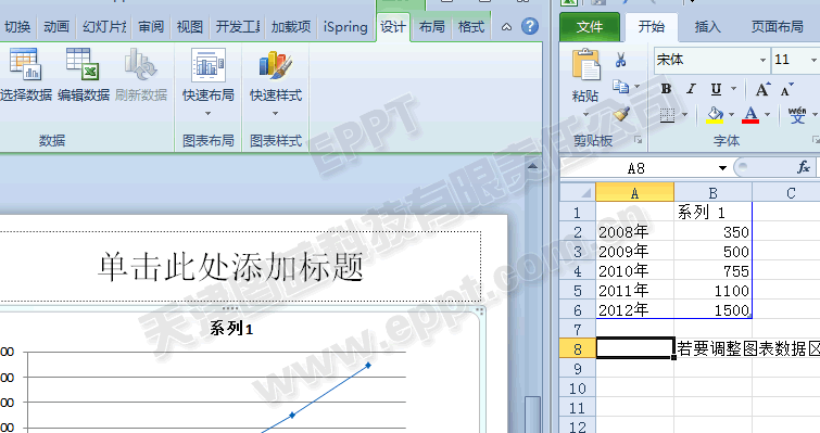 PPT制作折线图002