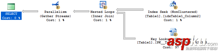 sql,server,书签查找,性能