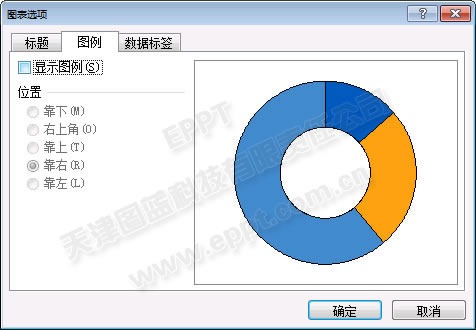 三维格式圆环图