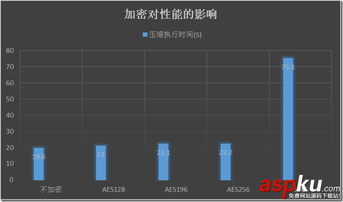 揭秘SQL Server 2014有哪些新特性(4)-原生备份加密