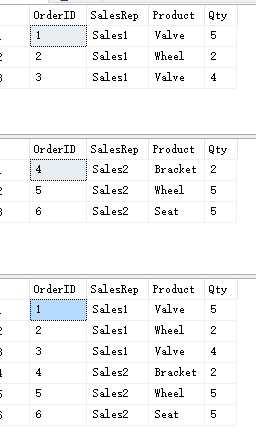 sqlserver2016,Row-Level,Security