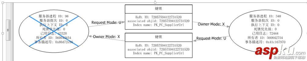 sqlserver,死锁查询,sql,server,死锁