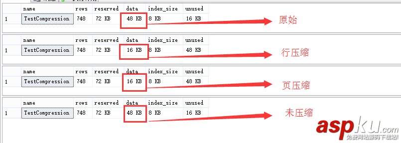 sql,server,提高io性能方法,聚焦存储过程