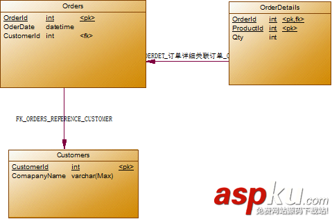 sqlserver,范式