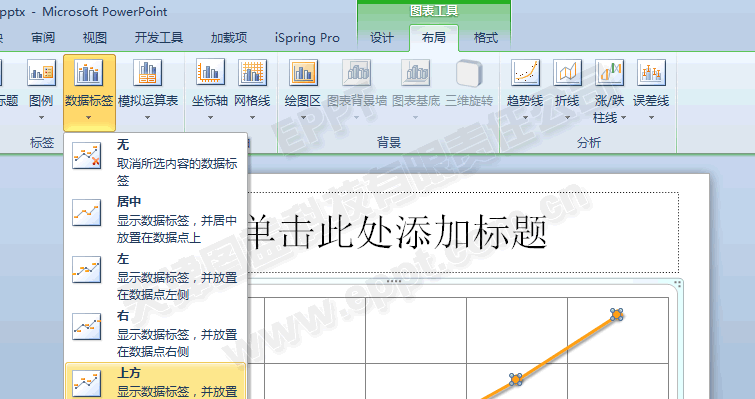 PPT制作折线图012