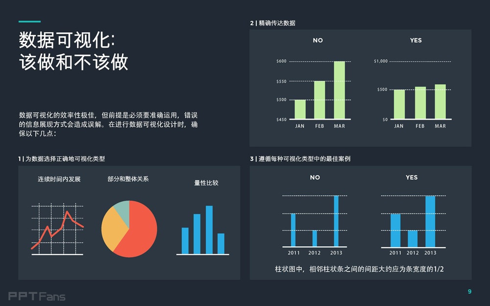 数据可视化设计在PPT中的运用