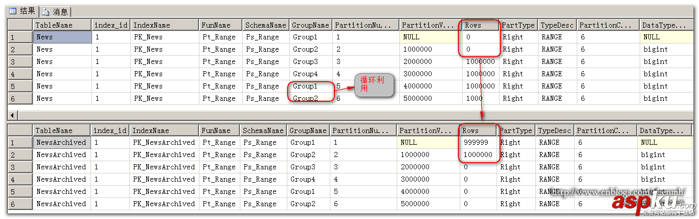 sqlserver,分区,sql,server自动归档,server,归档