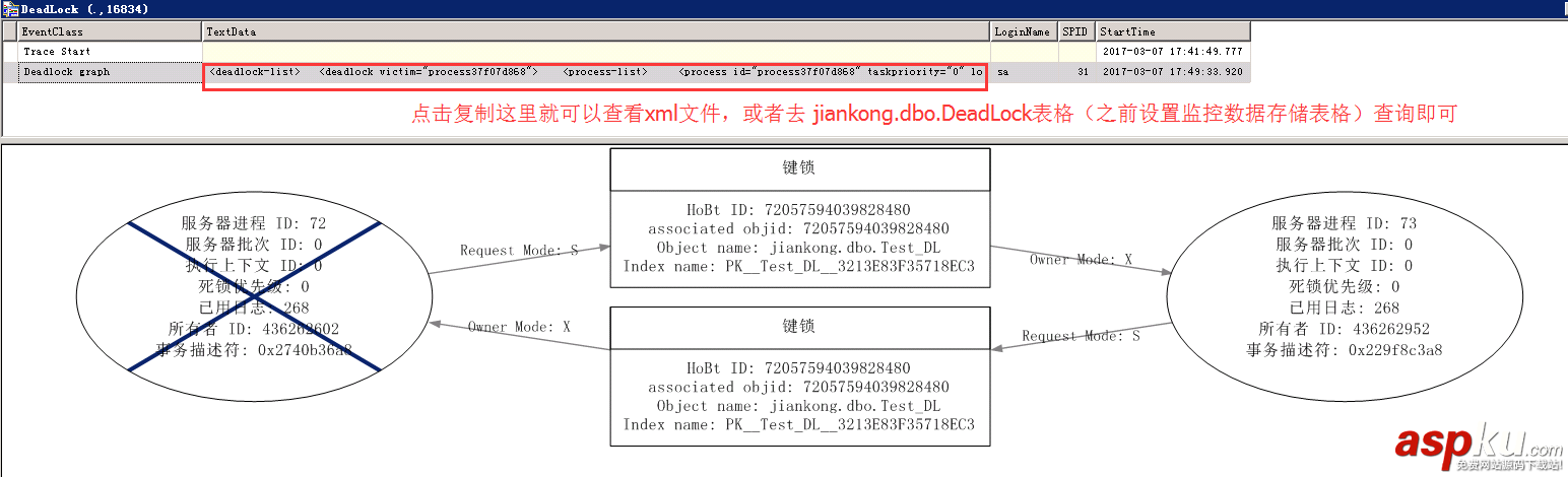 sql,server,死锁,sqlserver