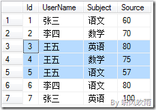 SQL Server 动态行转列（参数化表名、分组列、行转列字段、字段