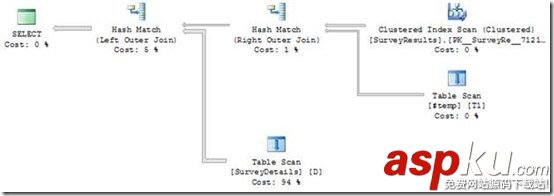 浅析SQL Server中的执行计划缓存(上)