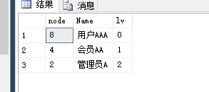 sqlserver,cte,递归,sql,server,公用表达式