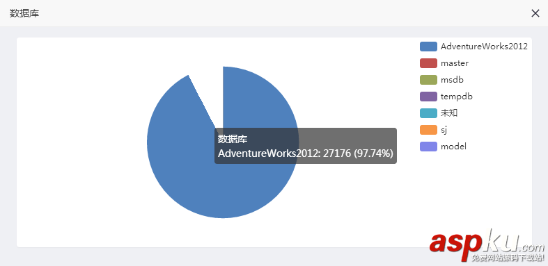 sql,阻塞,等待