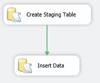 SSIS,延迟验证