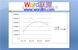 powerpoint2007编辑分析图表