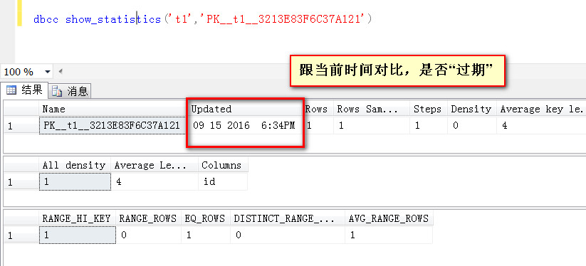 SQLServer,统计信息,数据预估