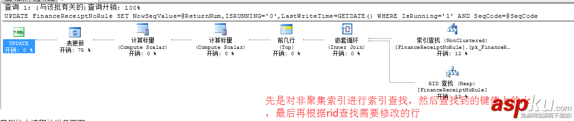 sql,server,死锁,sqlserver