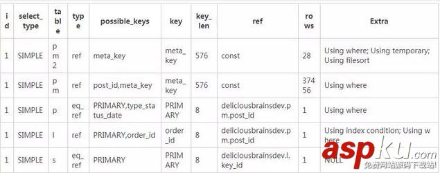 sql,查询优化