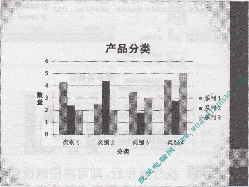 如何添加图表坐标轴标题