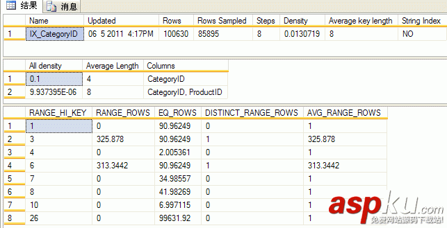 教你如何看懂SQL Server查询计划