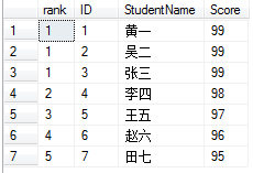 sql server,排名函数,DENSE_RANK