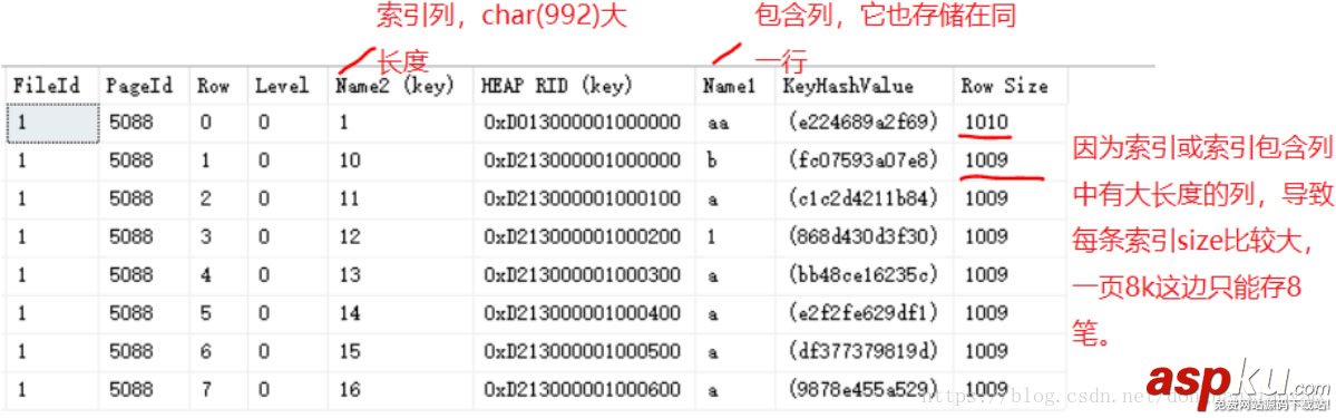 SQLServer,索引