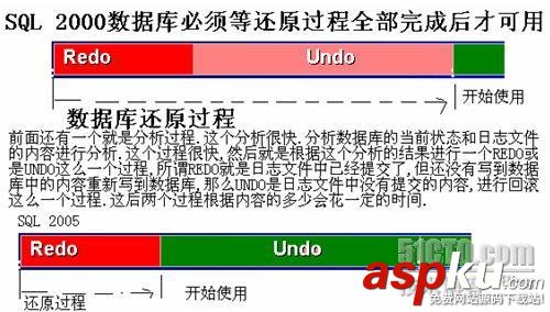 利用SQL SERVER 2005数据库镜像实现可用性分析