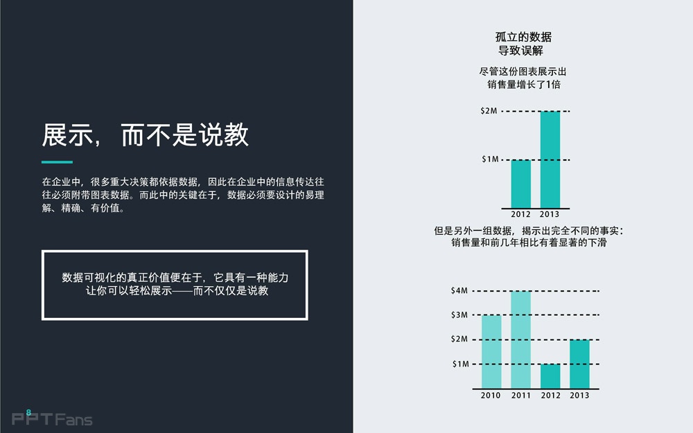 数据可视化设计在PPT中的运用