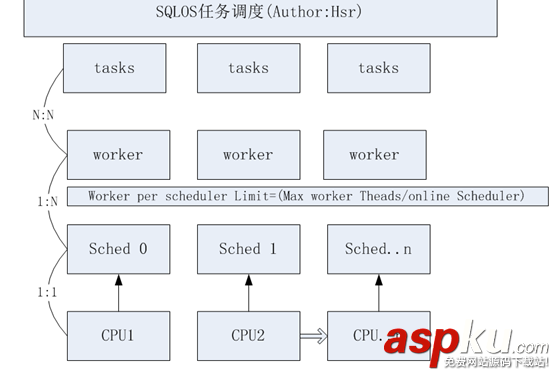 sqlserver,任务调度,CPU