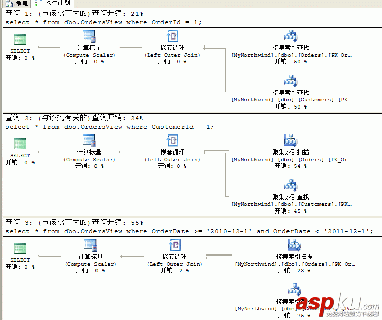 教你如何看懂SQL Server查询计划