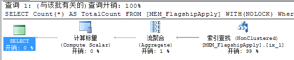 sqlserver,性能调优,I/O