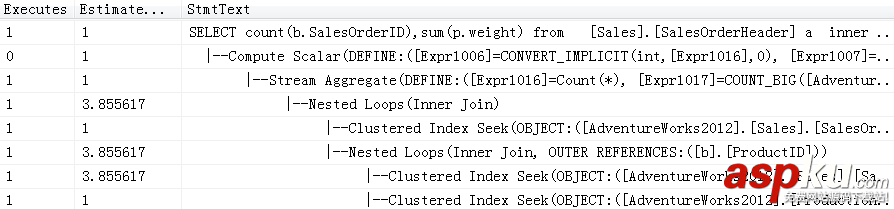 SQLServer,Parameter,Sniffing