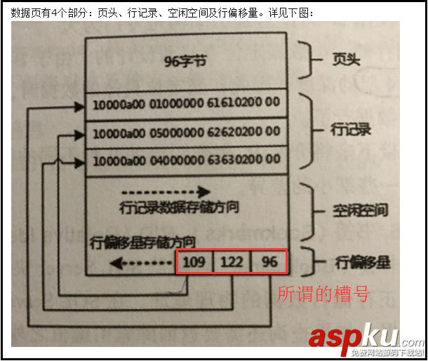 sqlserver,伪列,sql,server