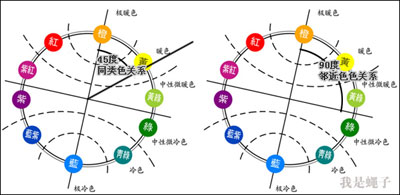 PPT配色上的问题