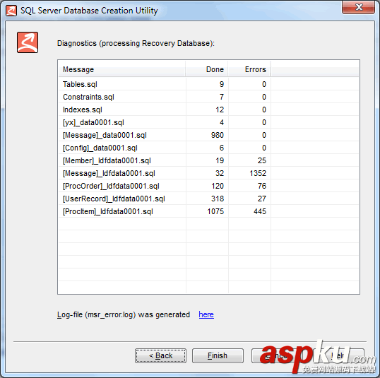 SQL,Server,2008,误删数据,数据恢复