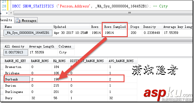 SQL Server,基数估计算法