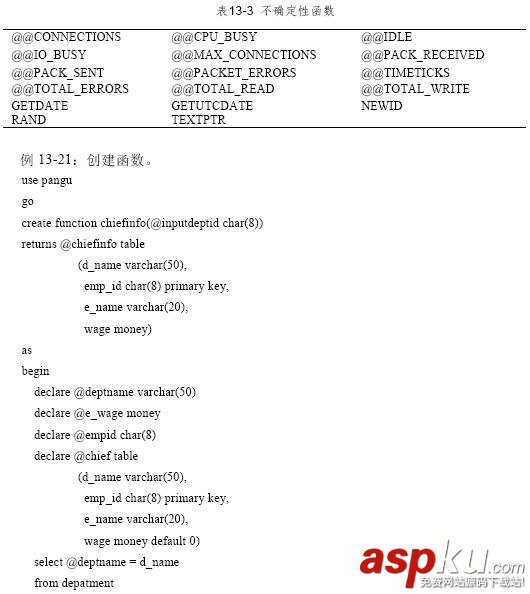 SQL,Function,自定义函数