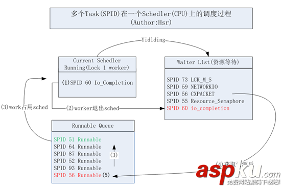 sqlserver,任务调度,CPU