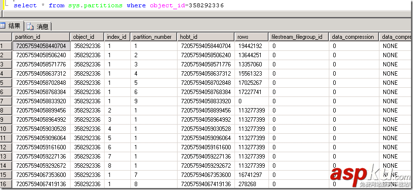 SQLServer,表,索引,存储结构