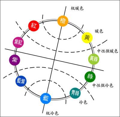 PPT配色上的问题