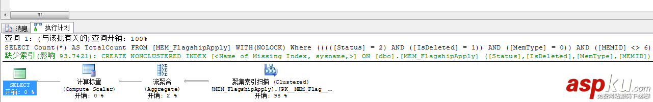 sqlserver,性能调优,I/O