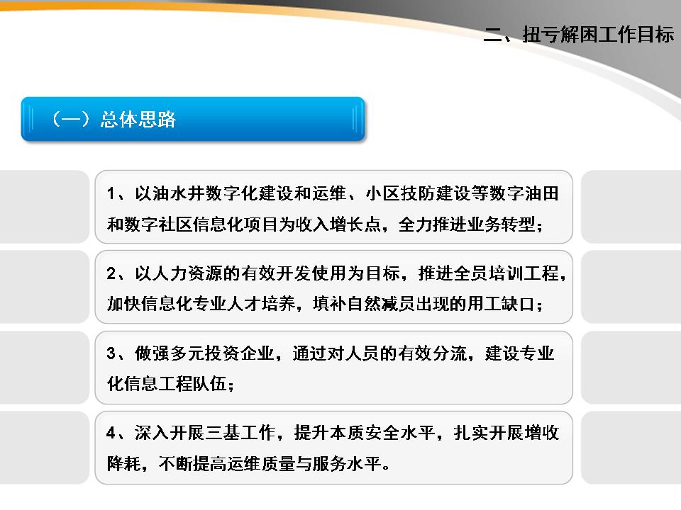 EPPT 模板更新 案例7：文字可以分成四个段落进行表述。