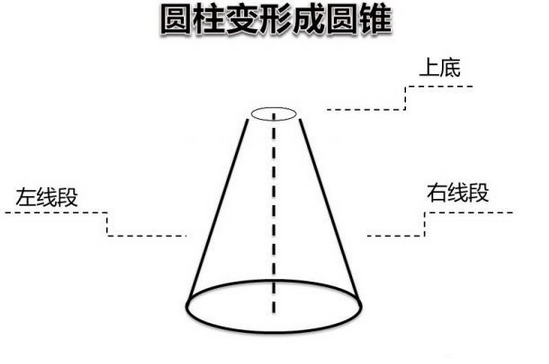 如何利用PPT制作变形动画,PPT制作动画教程,PPT如何制作变形动画,系统之家