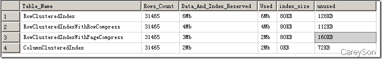 揭秘SQL Server 2014有哪些新特性(3)-可更新列存储聚集索引