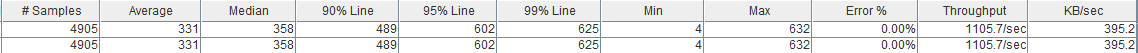 MSSQL,批量插入