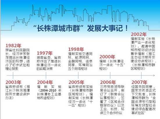 如何处理PPT中大量文字的排版