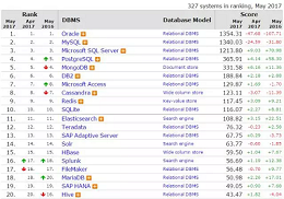 sql,server,版本对比