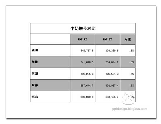 PPT设计的三个问题