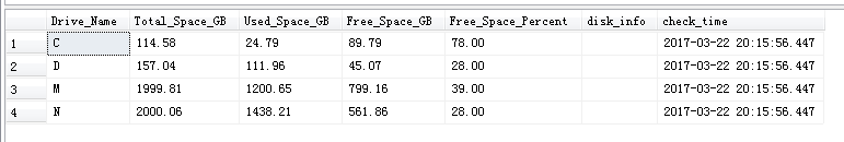 sql,server,磁盘空间,获取磁盘空间