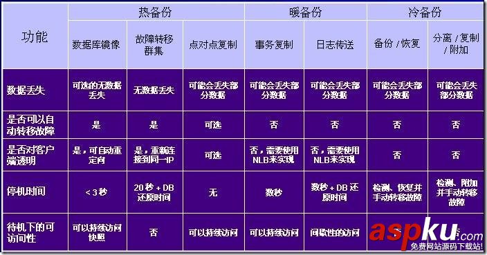 SQL Server 2005 镜像构建手册(sql2005数据库同步镜像方案)